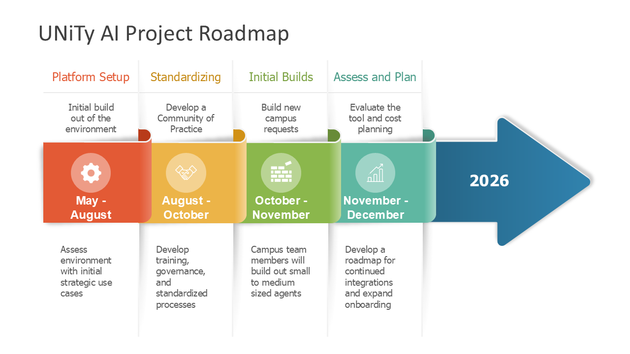 UNiTy AI Project Roadmap